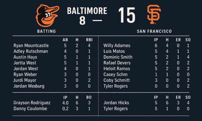 Baltimore Orioles vs San Francisco Giants