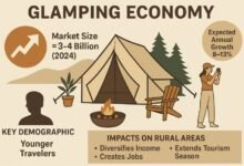 Glamping Economy