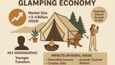 Glamping Economy