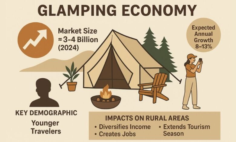 Glamping Economy