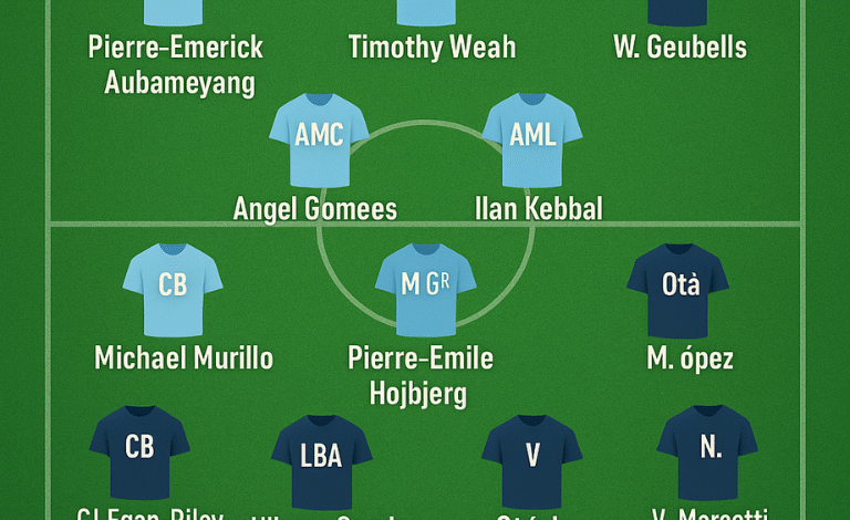 Olympique de Marseille vs Paris FC Lineups