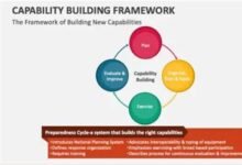 why i'm building capabilities