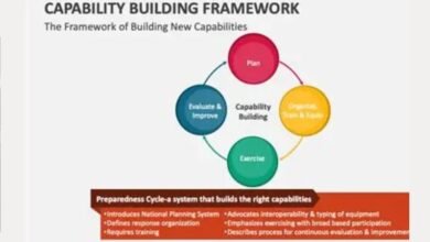 why i'm building capabilities