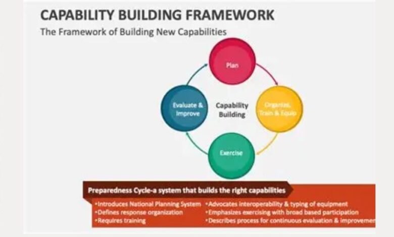 why i'm building capabilities