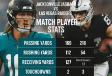 Jacksonville Jaguars vs Las Vegas Raiders