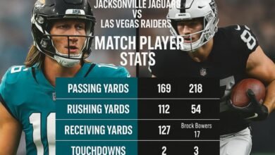 Jacksonville Jaguars vs Las Vegas Raiders