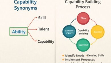capabilities synonym
