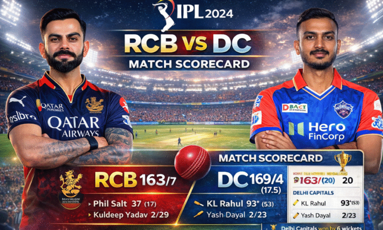 RCB vs DC Match Scorecard