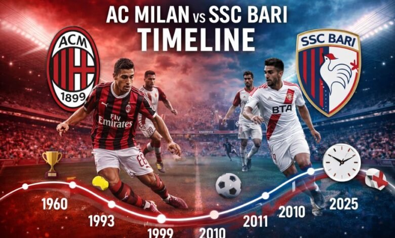 ac milan vs ssc bari timeline