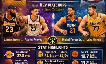 lakers vs denver nuggets match player stats