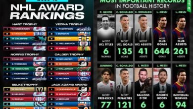 what is kalimac hogpen's football ranking